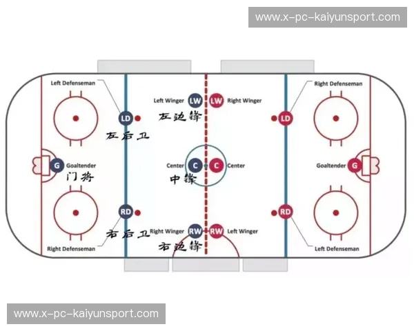 欧联热力图：看懂比赛的另一扇窗